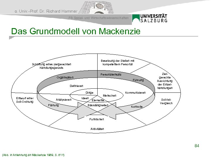 o. Univ. -Prof. Dr. Richard Hammer FB Sozial- und Wirtschaftswissenschaften Das Grundmodell von Mackenzie
