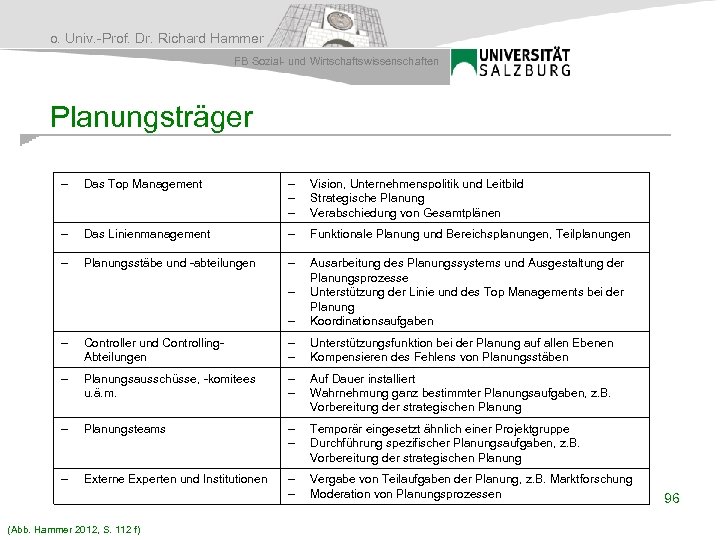 o. Univ. -Prof. Dr. Richard Hammer FB Sozial- und Wirtschaftswissenschaften Planungsträger - Das Top