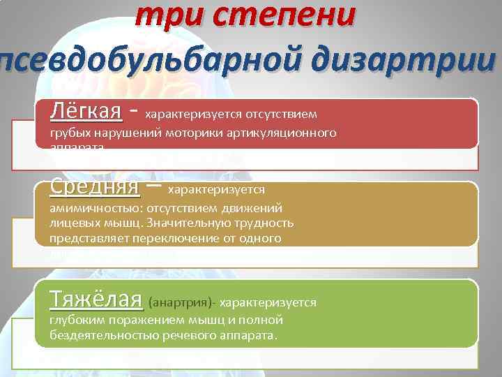 Составьте схему направлений коррекции нарушений дыхания при заикании дизартрии и ринолалии