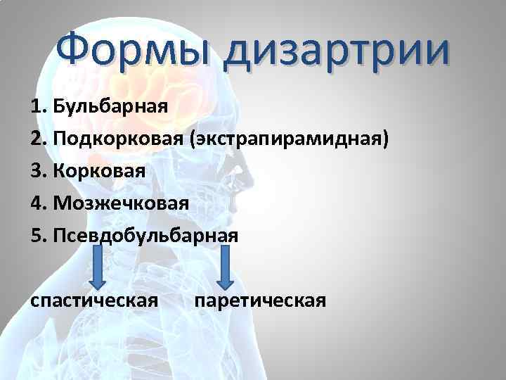 Псевдобульбарная дизартрия презентация