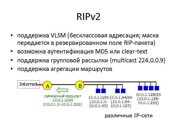 RIPv 2 • поддержка VLSM (бесклассовая адресация; маска передается в резервированном поле RIP-пакета) •