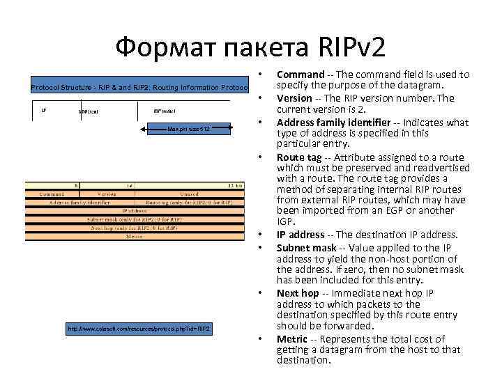 Формат пакета RIPv 2 • Protocol Structure - RIP & and RIP 2: Routing