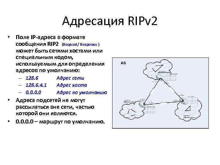 Адресация RIPv 2 • Поле IP-адреса в формате сообщения RIP 2 (Request/ Response )
