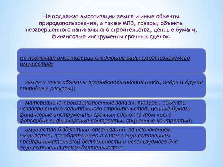 Не подлежат амортизации земля и иные объекты природопользования, а также МПЗ, товары, объекты незавершенного