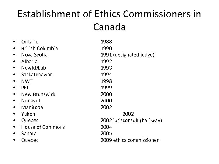 Establishment of Ethics Commissioners in Canada • • • • Ontario British Columbia Nova