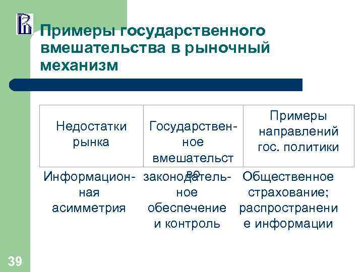 Недостатки механизма. Примеры государственной политики. Направления политики с примерами. Гос политика примеры. Недостатки рынка примеры.