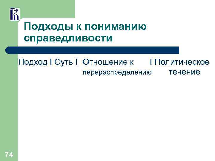 Подходы к пониманию справедливости Подход I Суть I Отношение к I Политическое перераспределению течение