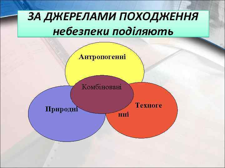ЗА ДЖЕРЕЛАМИ ПОХОДЖЕННЯ небезпеки поділяють Антропогенні Комбіновані Природні Техноге нні 