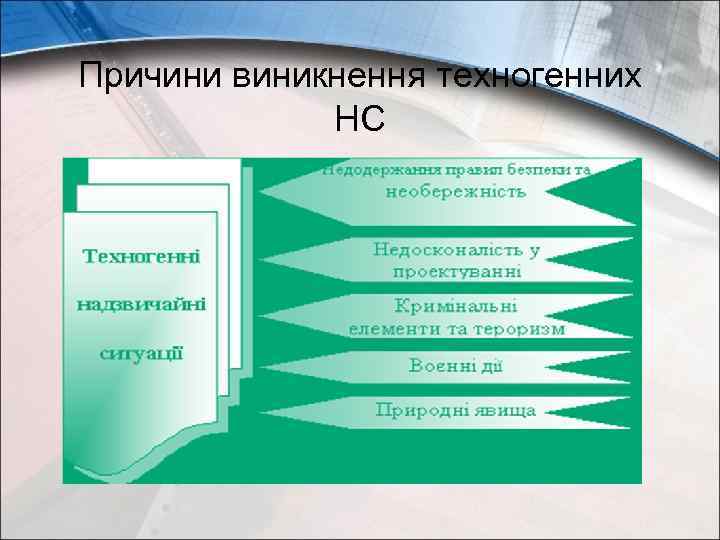 Причини виникнення техногенних НС 