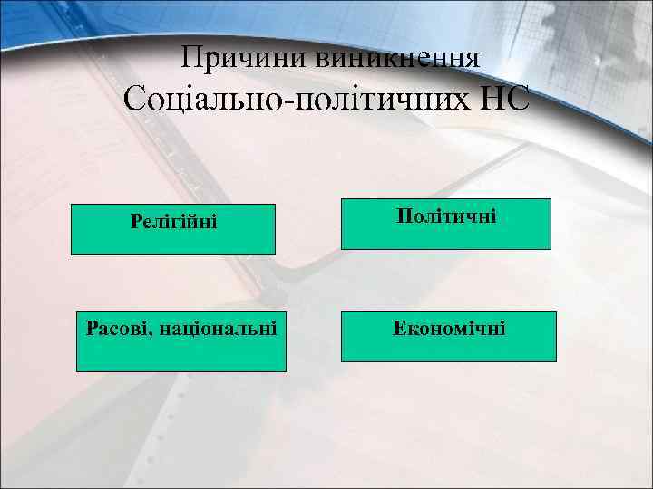  Причини виникнення Соціально-політичних НС Релігійні Расові, національні Політичні Економічні 