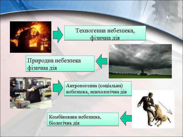  Техногенна небезпека, фізична дія Природна небезпека фізична дія Антропогенна (соціальна) небезпека, психологічна дія