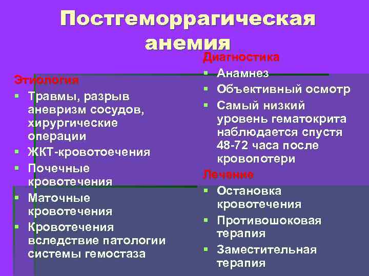 Постгеморрагическая анемия Диагностика Этиология § Травмы, разрыв аневризм сосудов, хирургические операции § ЖКТ-кровотоечения §