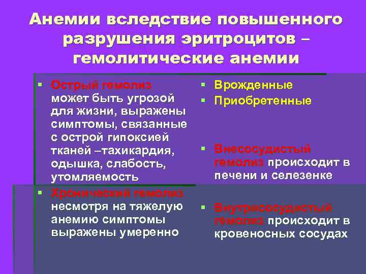 Анемии вследствие повышенного разрушения эритроцитов – гемолитические анемии § Острый гемолиз может быть угрозой