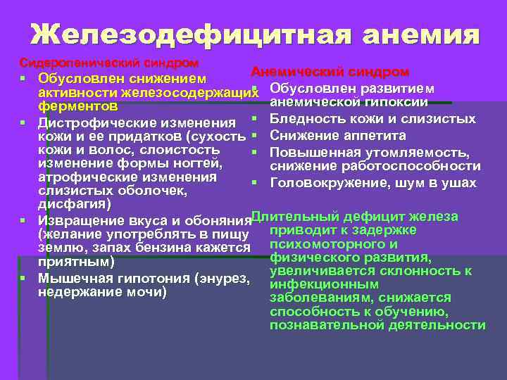 Железодефицитная анемия Сидеропенический синдром Анемический синдром § Обусловлен снижением § активности железосодержащих Обусловлен развитием