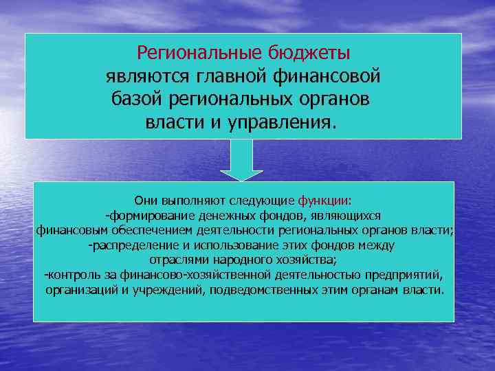 Региональные бюджеты являются главной финансовой базой региональных органов власти и управления. Они выполняют следующие