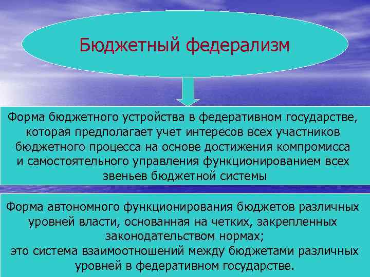 Бюджетный федерализм Форма бюджетного устройства в федеративном государстве, которая предполагает учет интересов всех участников