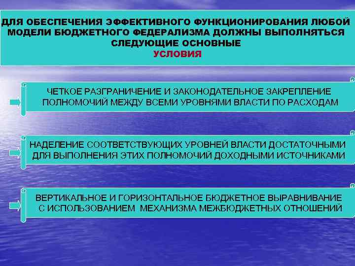 ДЛЯ ОБЕСПЕЧЕНИЯ ЭФФЕКТИВНОГО ФУНКЦИОНИРОВАНИЯ ЛЮБОЙ МОДЕЛИ БЮДЖЕТНОГО ФЕДЕРАЛИЗМА ДОЛЖНЫ ВЫПОЛНЯТЬСЯ СЛЕДУЮЩИЕ ОСНОВНЫЕ УСЛОВИЯ ЧЕТКОЕ
