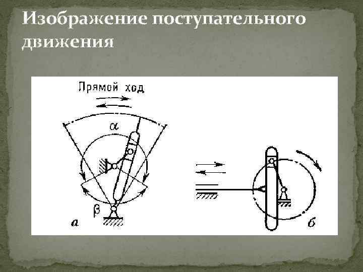 Изображение поступательного движения 