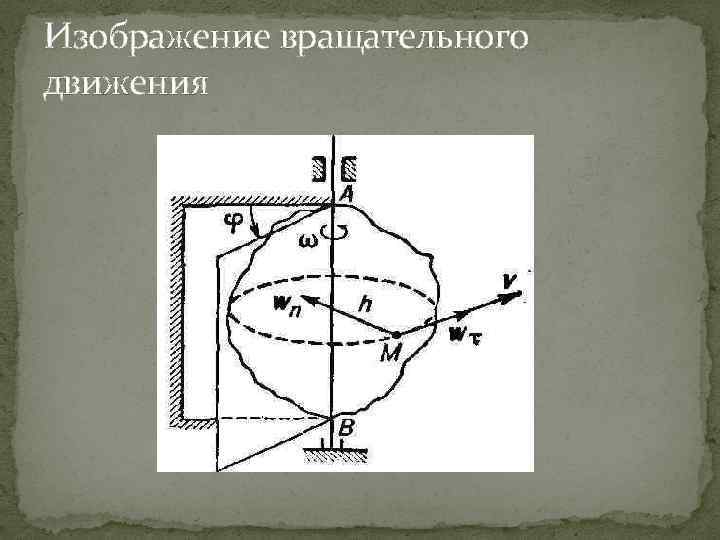 Изображение вращательного движения 