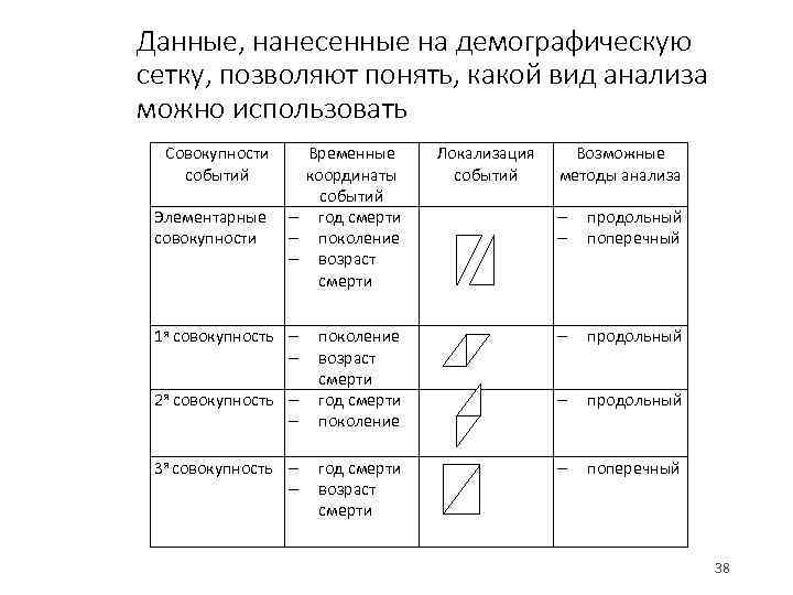 Данные, нанесенные на демографическую сетку, позволяют понять, какой вид анализа можно использовать Совокупности событий