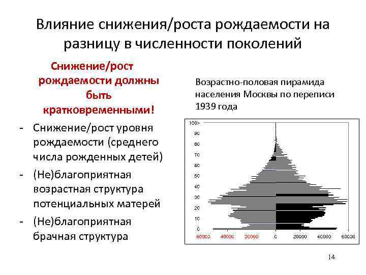 Влияние снижения/роста рождаемости на разницу в численности поколений Снижение/рост рождаемости должны быть кратковременными! -