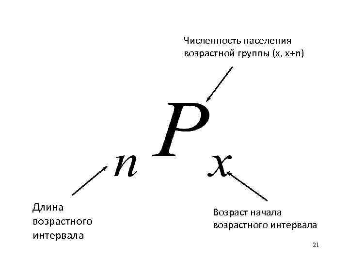 Численность населения возрастной группы (х, х+n) Длина возрастного интервала Возраст начала возрастного интервала 21
