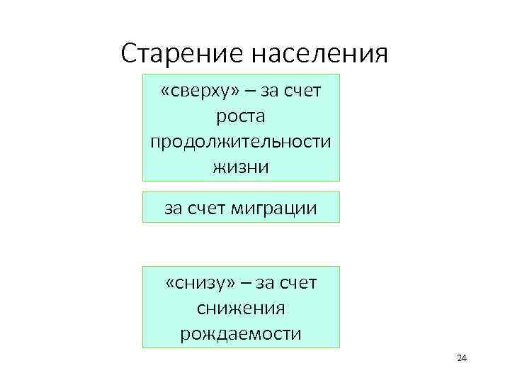 Старение населения «сверху» – за счет роста продолжительности жизни за счет миграции «снизу» –