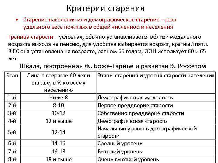 Демографический анализ. Критерии старения. Критерии старения населения. Демографическое старение населения таблица. Критерии старости по возрасту.