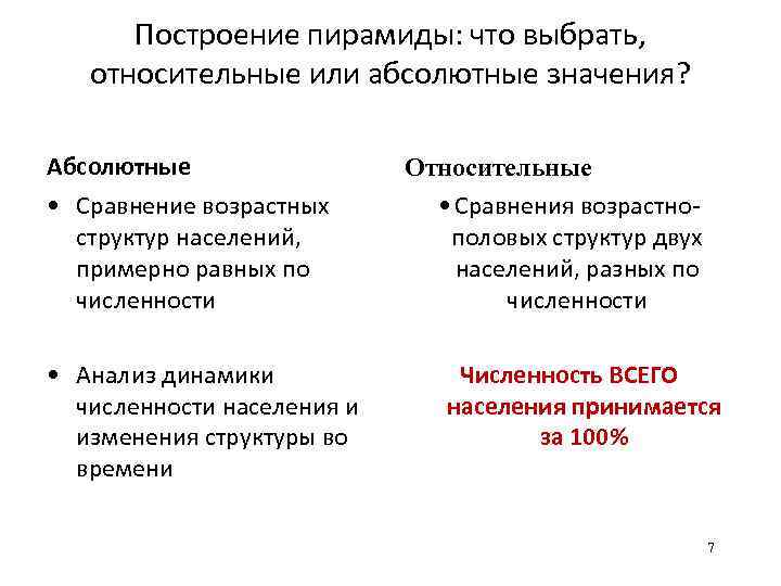 Построение пирамиды: что выбрать, относительные или абсолютные значения? Абсолютные • Сравнение возрастных структур населений,