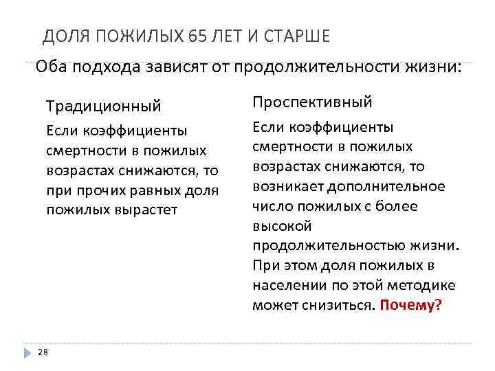 ДОЛЯ ПОЖИЛЫХ 65 ЛЕТ И СТАРШЕ Оба подхода зависят от продолжительности жизни: Традиционный Если