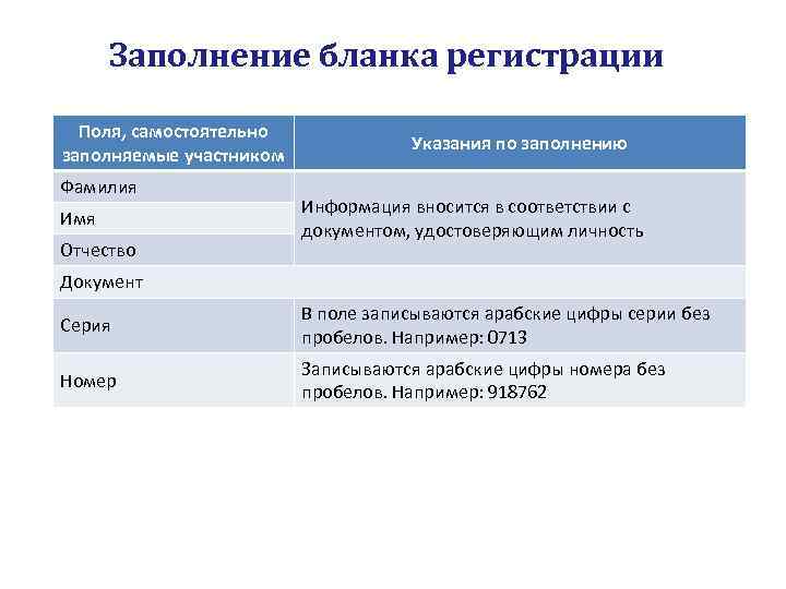 Заполнение бланка регистрации Поля, самостоятельно заполняемые участником Фамилия Имя Отчество Указания по заполнению Информация