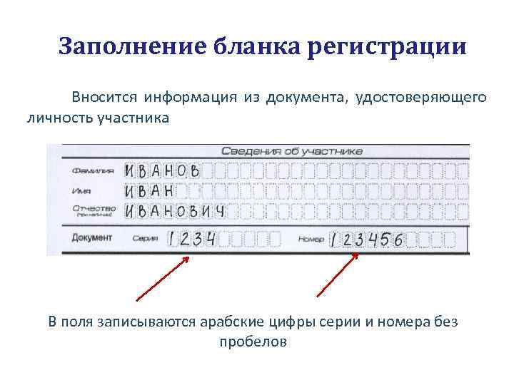 Заполнение бланка регистрации Вносится информация из документа, удостоверяющего личность участника В поля записываются арабские