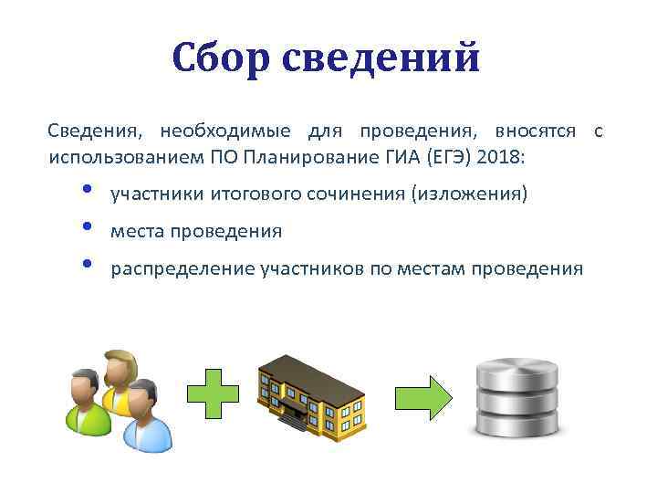 Сбор сведений Сведения, необходимые для проведения, вносятся с использованием ПО Планирование ГИА (ЕГЭ) 2018: