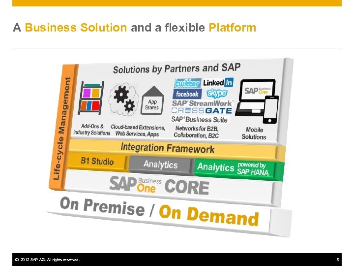 A Business Solution and a flexible Platform © 2012 SAP AG. All rights reserved.