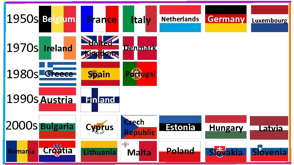 1950 s Belgium France 1970 s Ireland 1980 s Greece 1990 s Austria 2000