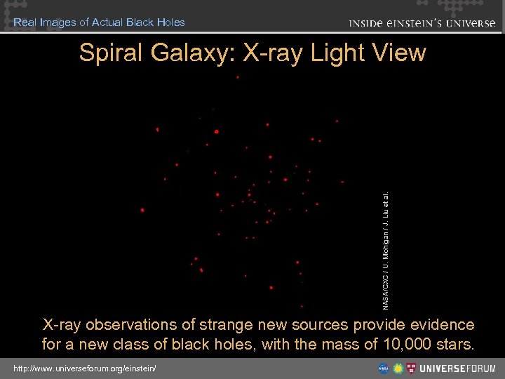 Real Images of Actual Black Holes NASA/CXC / U. Michigan / J. Liu et