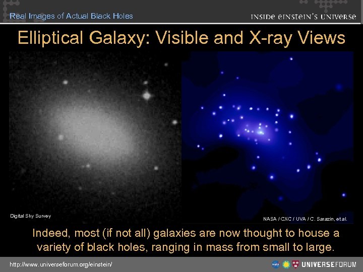 Real Images of Actual Black Holes Elliptical Galaxy: Visible and X-ray Views Digital Sky
