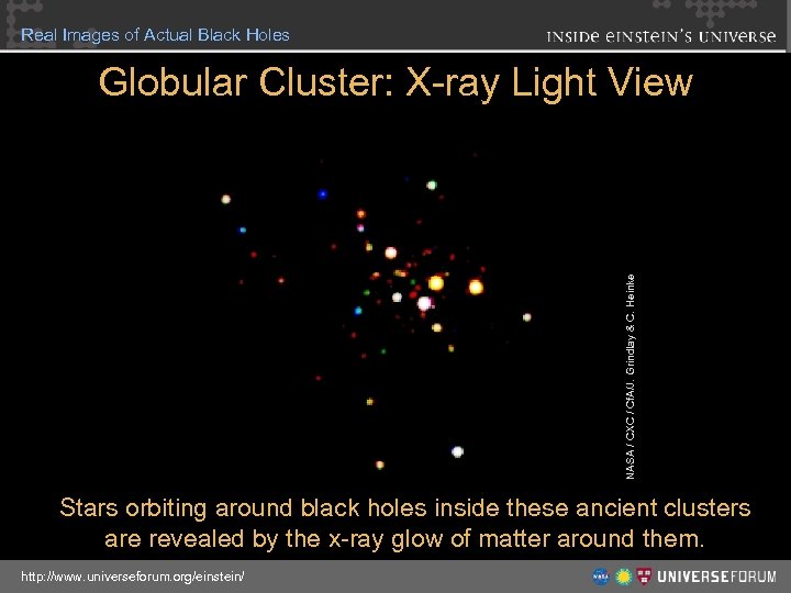 Real Images of Actual Black Holes NASA / CXC / Cf. A/J. Grindlay &