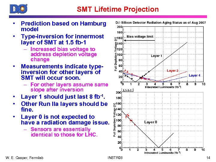 SMT Lifetime Projection • Prediction based on Hamburg model • Type-inversion for innermost layer