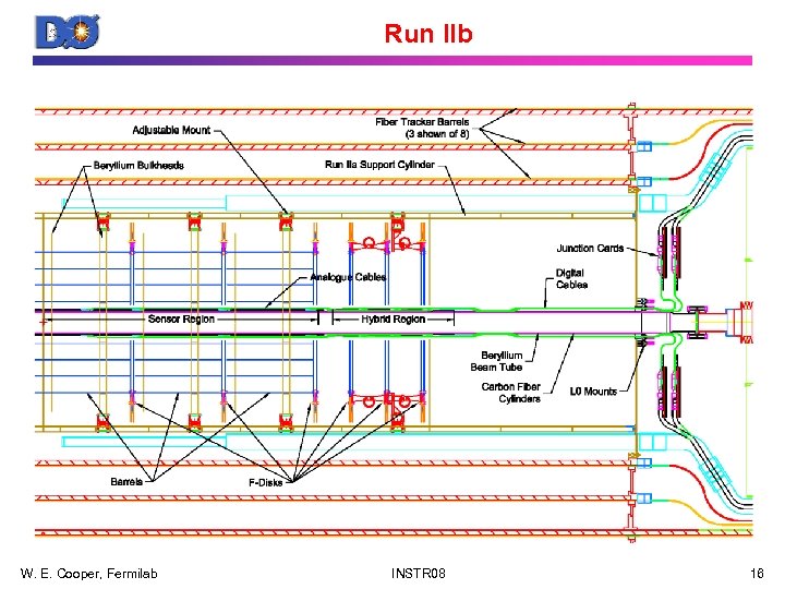 Run IIb W. E. Cooper, Fermilab INSTR 08 16 