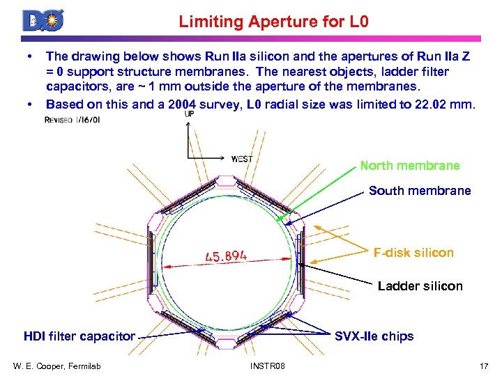 Limiting Aperture for L 0 • • The drawing below shows Run IIa silicon