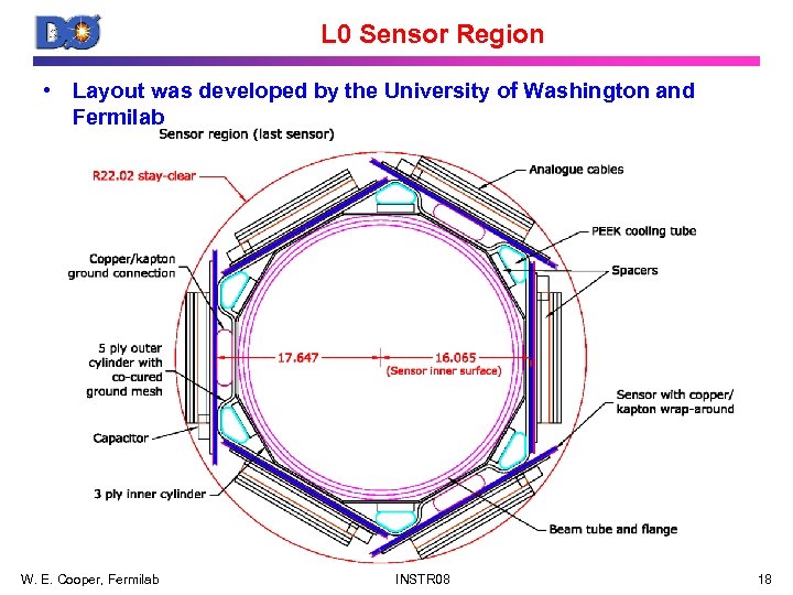 L 0 Sensor Region • Layout was developed by the University of Washington and