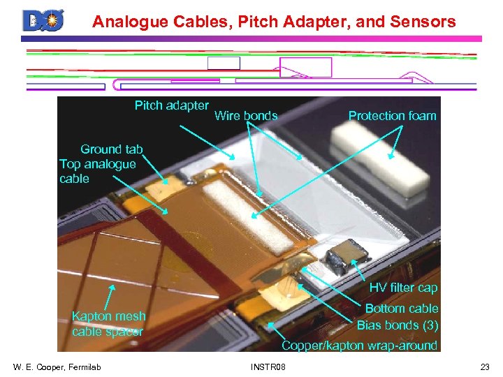 Analogue Cables, Pitch Adapter, and Sensors Pitch adapter Wire bonds Protection foam Ground tab