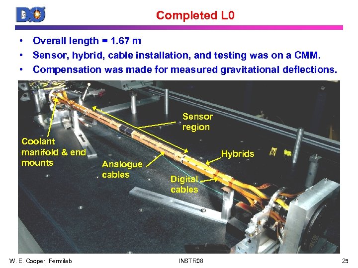 Completed L 0 • Overall length = 1. 67 m • Sensor, hybrid, cable