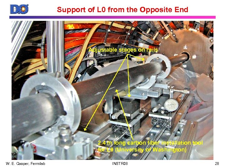 Support of L 0 from the Opposite End Adjustable stages on rails 2. 4