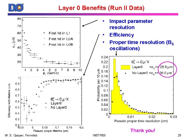 Layer 0 Benefits (Run II Data) • Impact parameter resolution • Efficiency • Proper