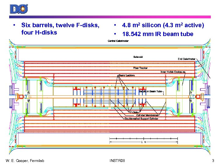  • Six barrels, twelve F-disks, four H-disks W. E. Cooper, Fermilab • 4.