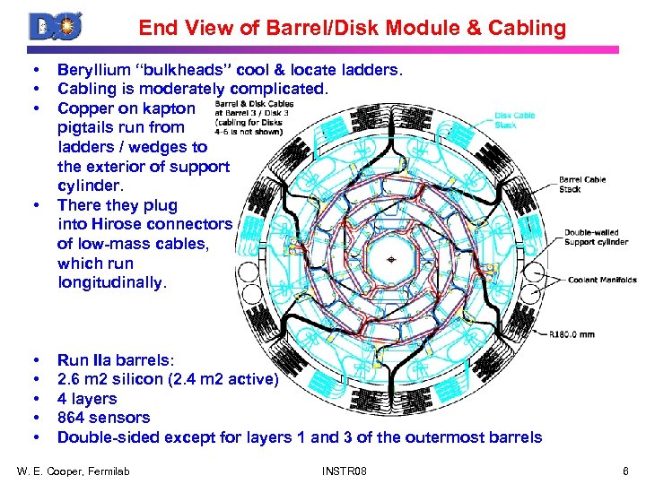 End View of Barrel/Disk Module & Cabling • • • Beryllium “bulkheads” cool &