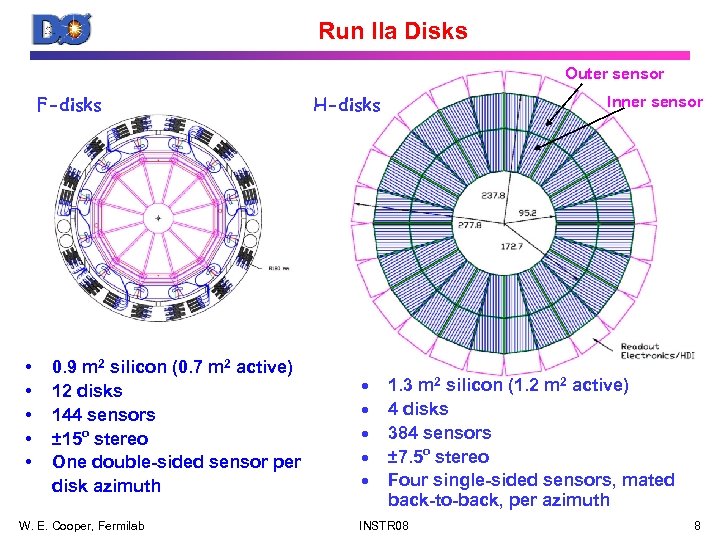 Run IIa Disks Outer sensor F-disks • • • 0. 9 m 2 silicon