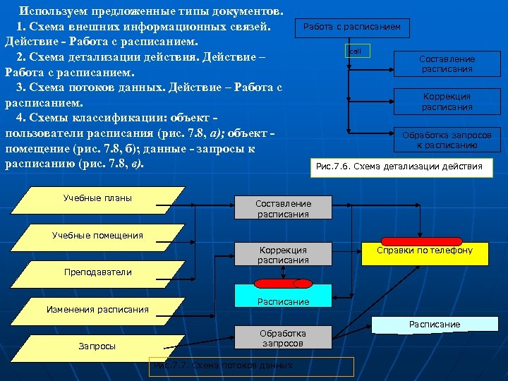 Формирование модели данных